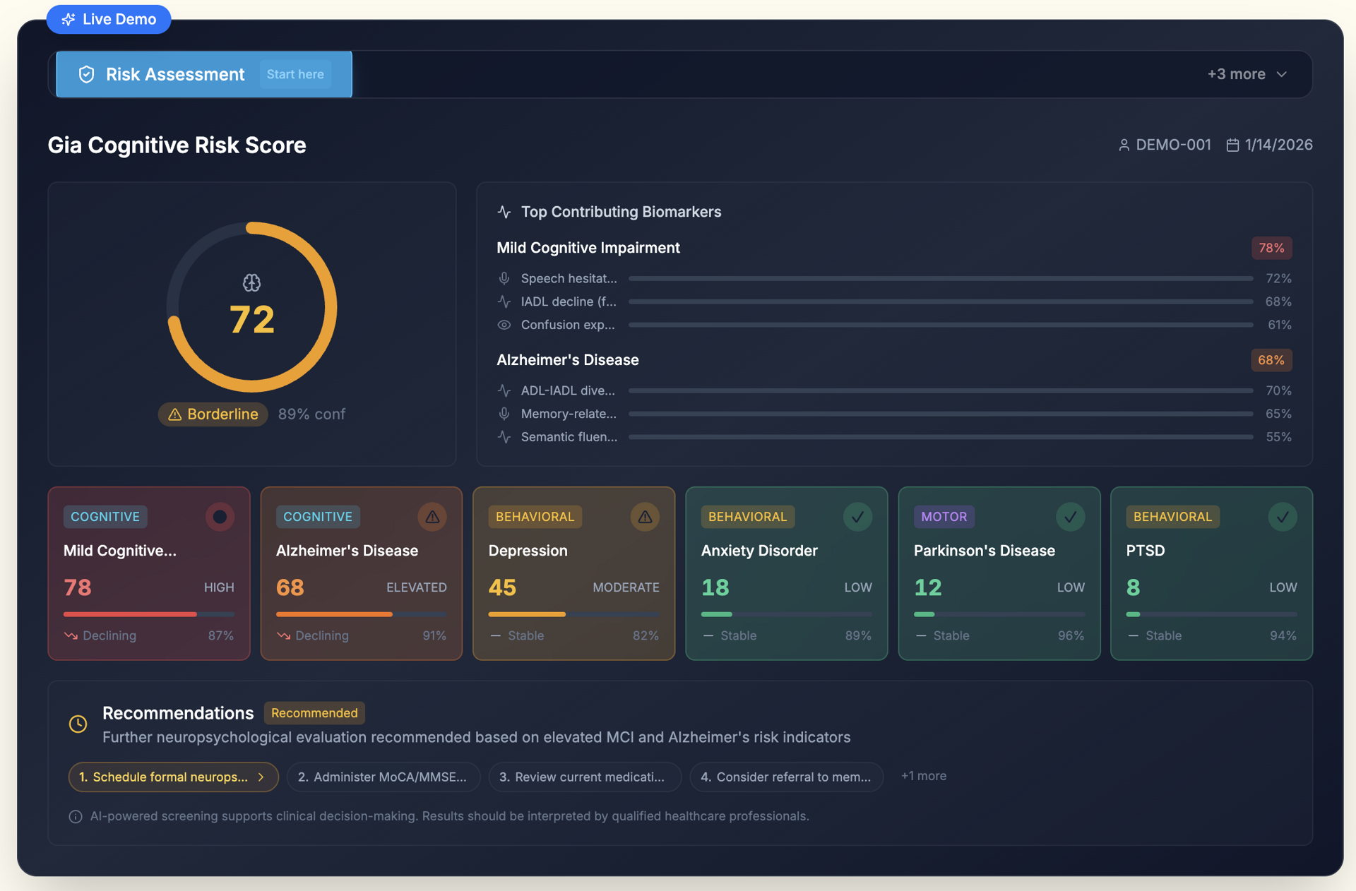 GIA® Cognitive Risk Score Dashboard — showing risk score of 72, MCI and Alzheimer's biomarker contributors, condition-level scores for Depression, Anxiety, Parkinson's, and PTSD, with clinical recommendations