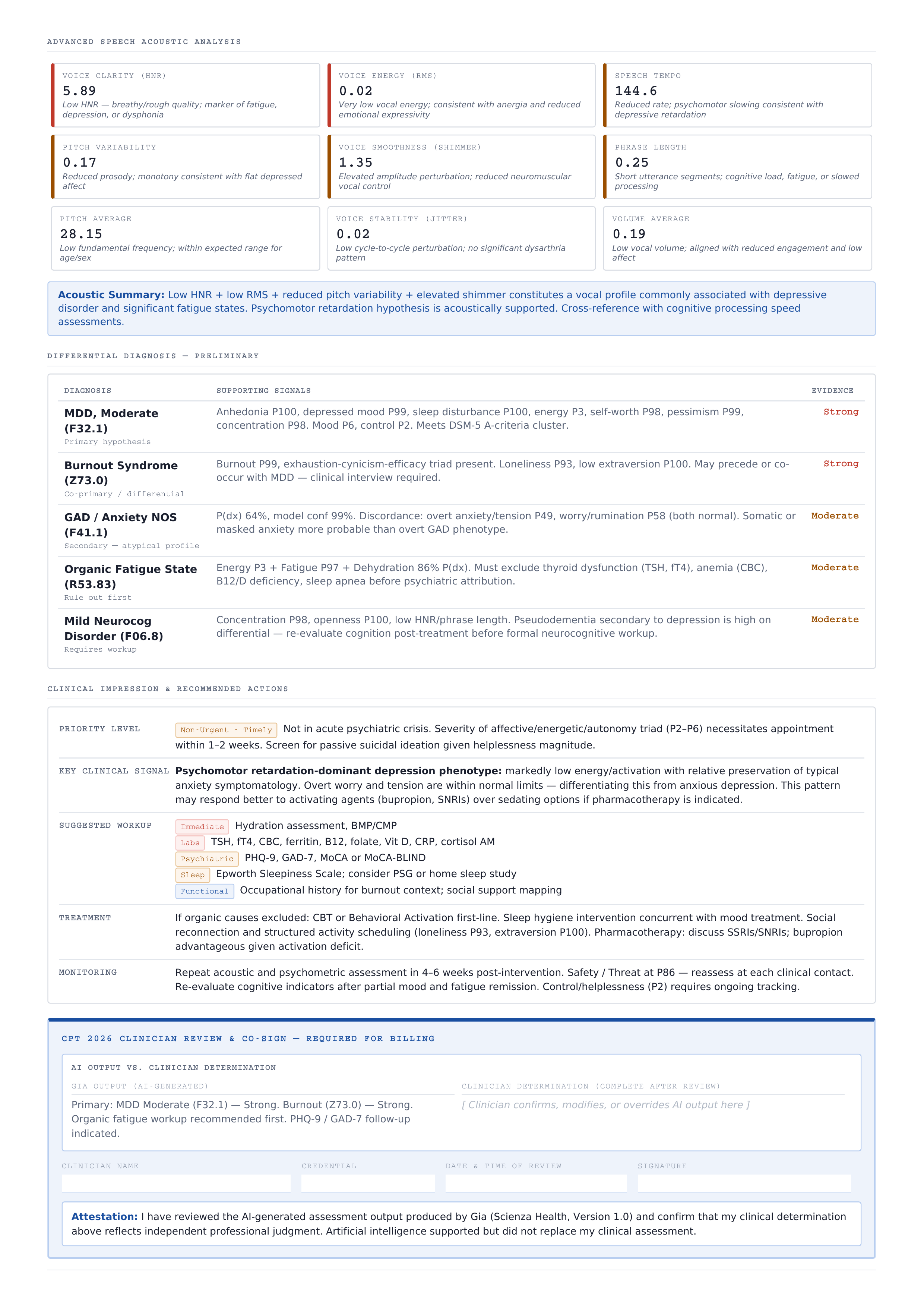 GIA® Advanced Speech Acoustic Analysis — differential diagnosis, clinical impression, and clinician co-sign