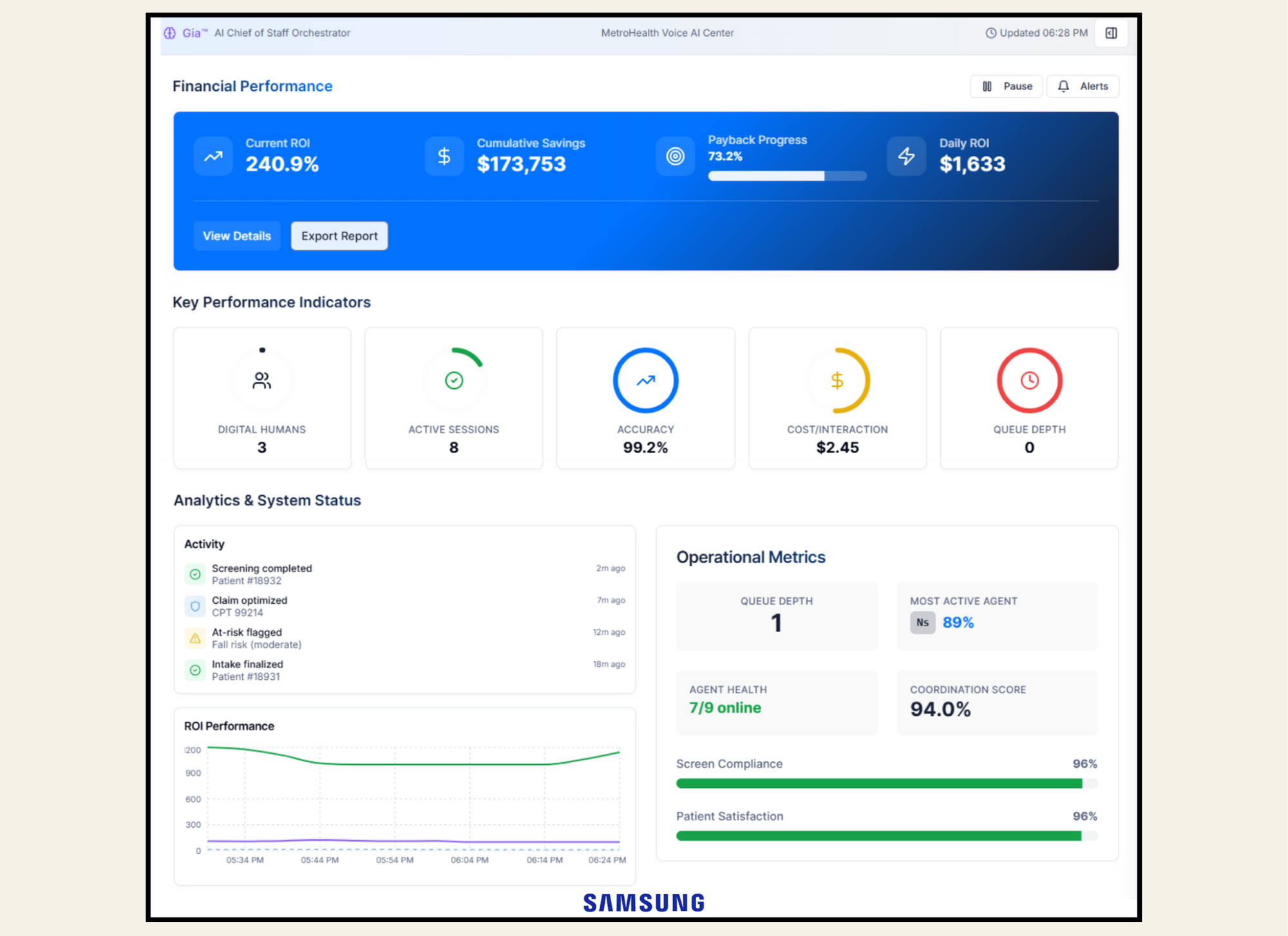 Scienza Health Digital Human® AI dashboard showing financial performance, KPIs, analytics and operational metrics